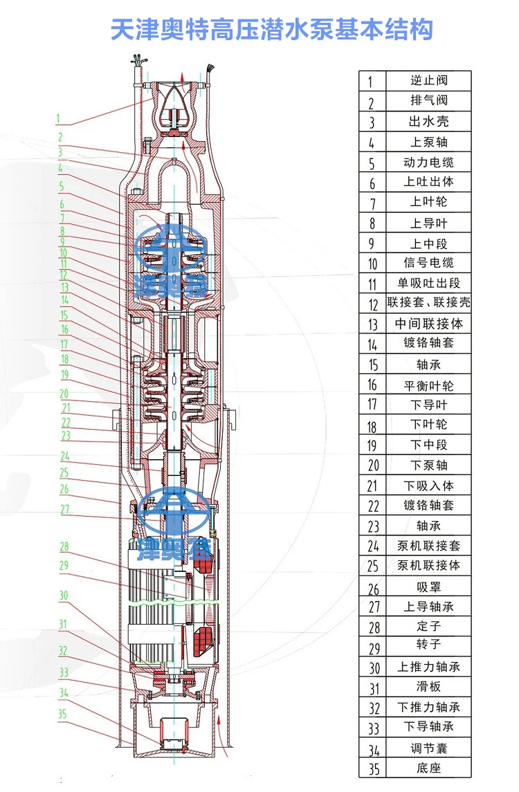 660V 高压潜水泵 立式 800方大流量 卧式