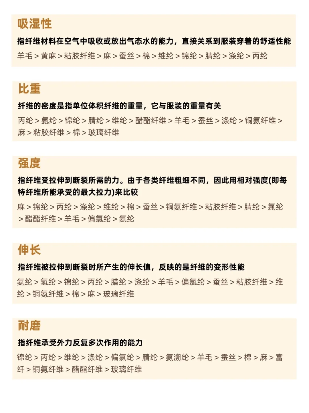 常见面料纤维的性能比较，太全面了