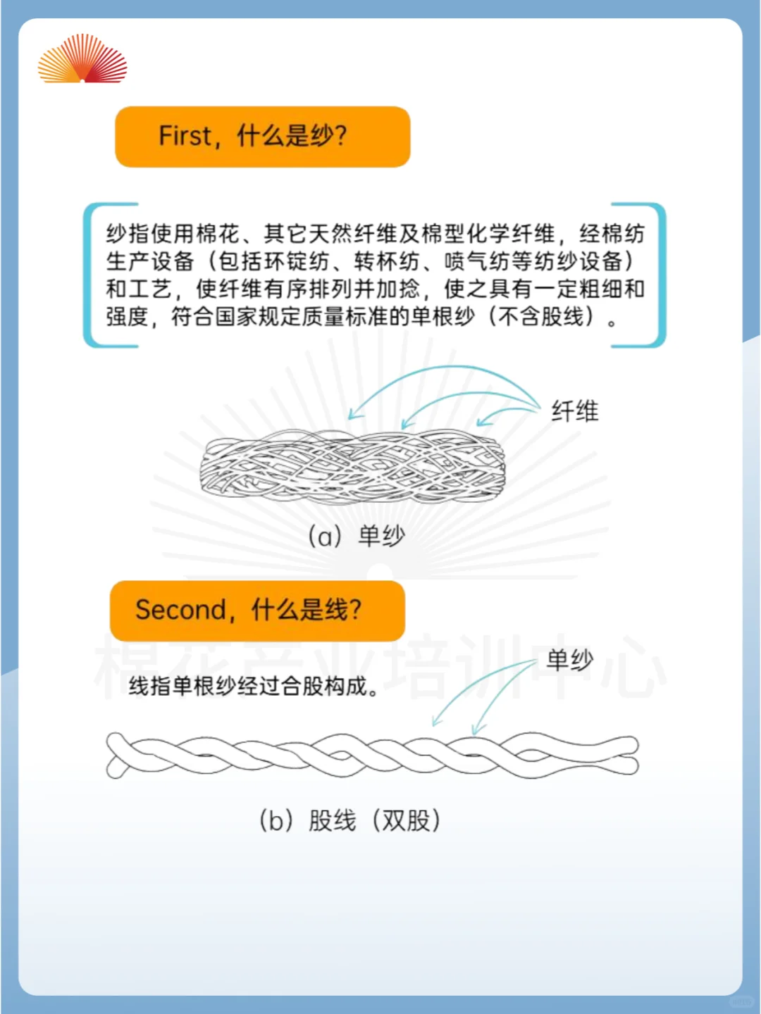 【棉花宝典】纺纱工艺全知道