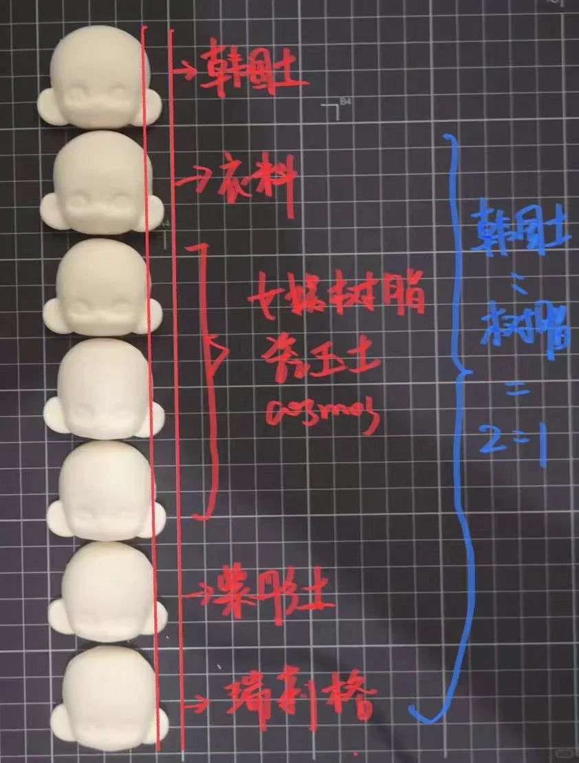树脂粘土测评2.0/让我康康这逆天的土?