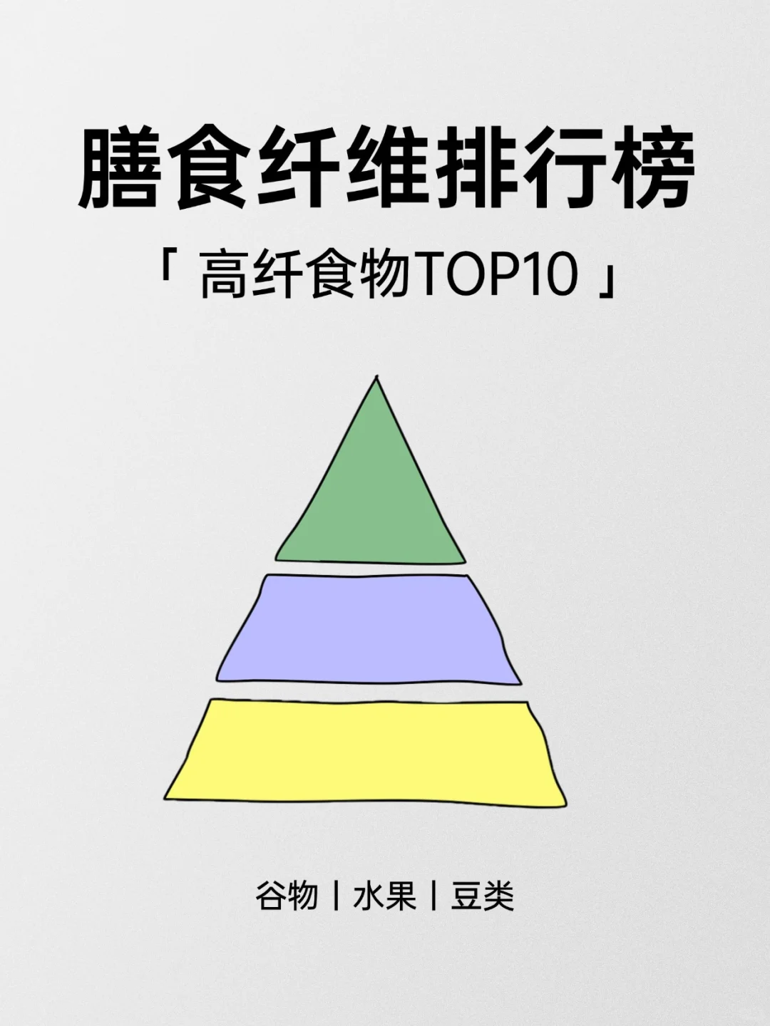 膳食纤维含量TOP10食物榜单|便秘星人收藏起