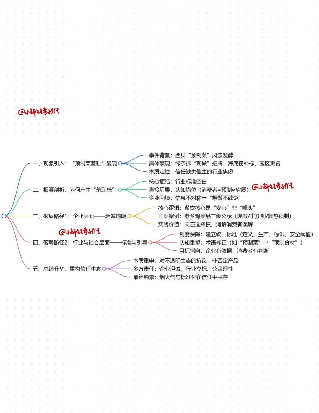 新传评论赏析2️⃣2️⃣:每天跟着央媒学评论