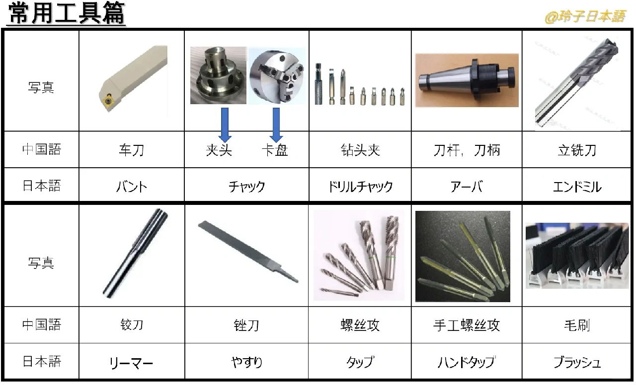 #工厂常用工具日语#