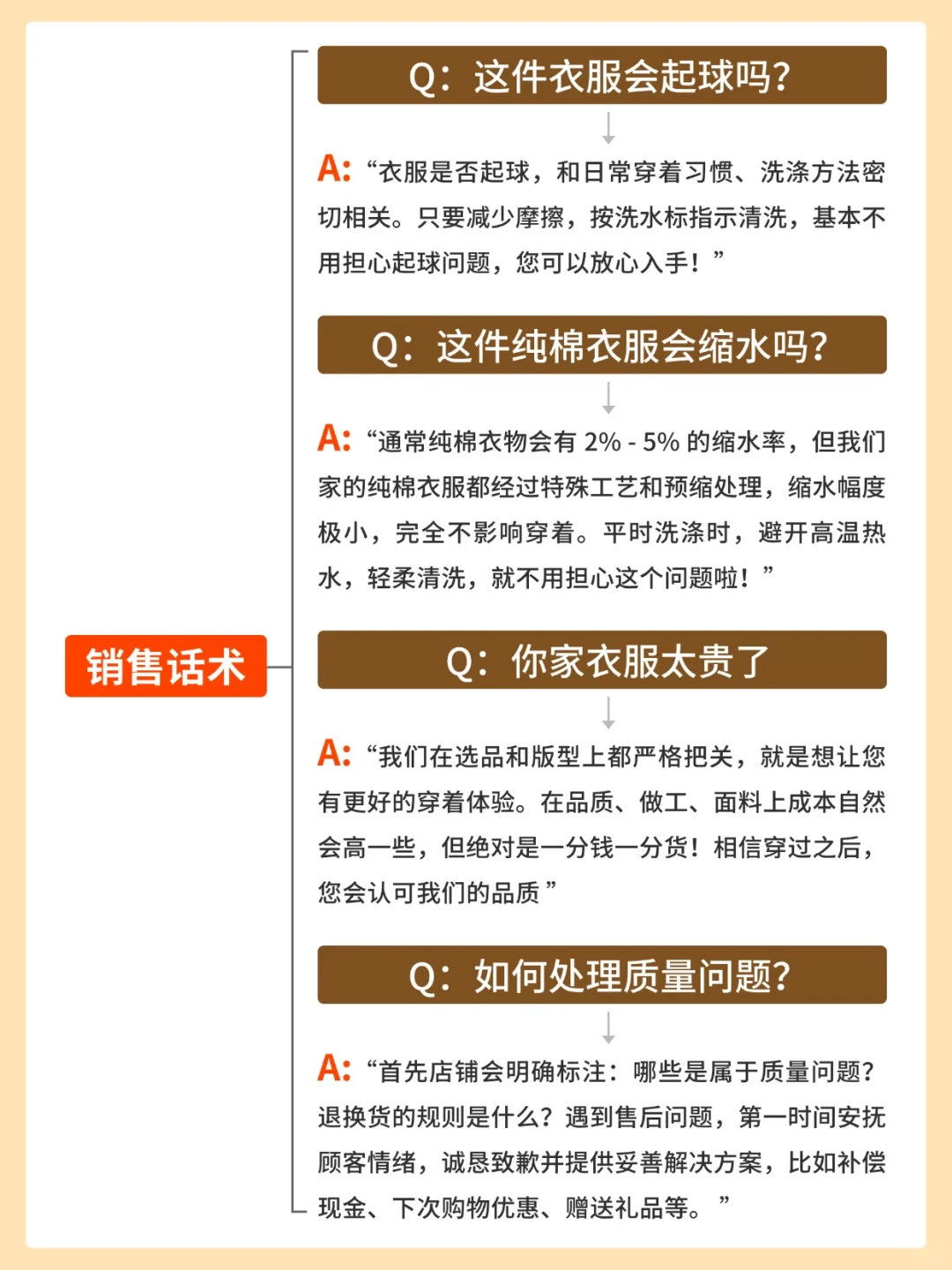 保姆级服装干货?熬夜都要背的✨满分话术