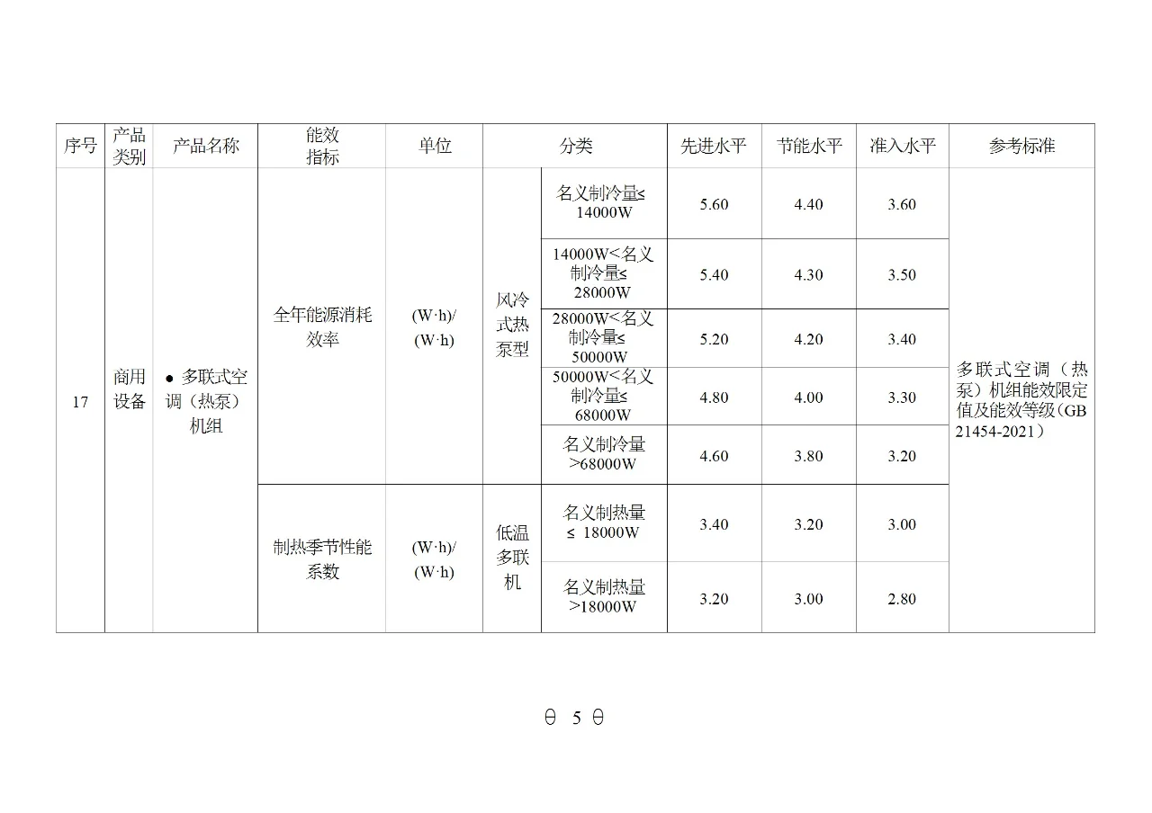 国家重点用能产品设备能效（2024年版）