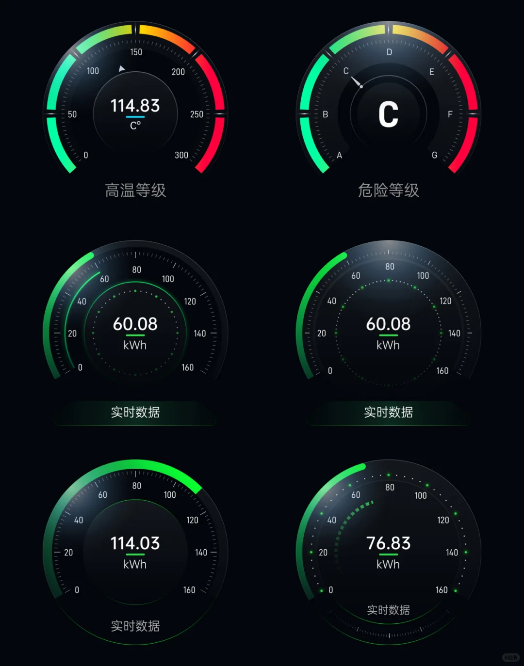 仪表盘—(设计图-2023年5月)