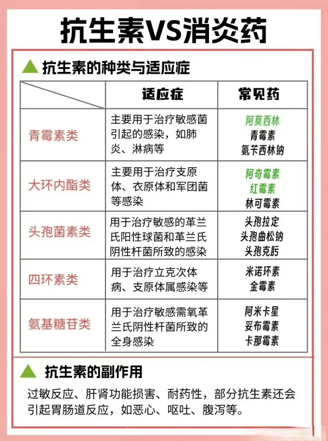 「如何区分消炎药和抗生素？」