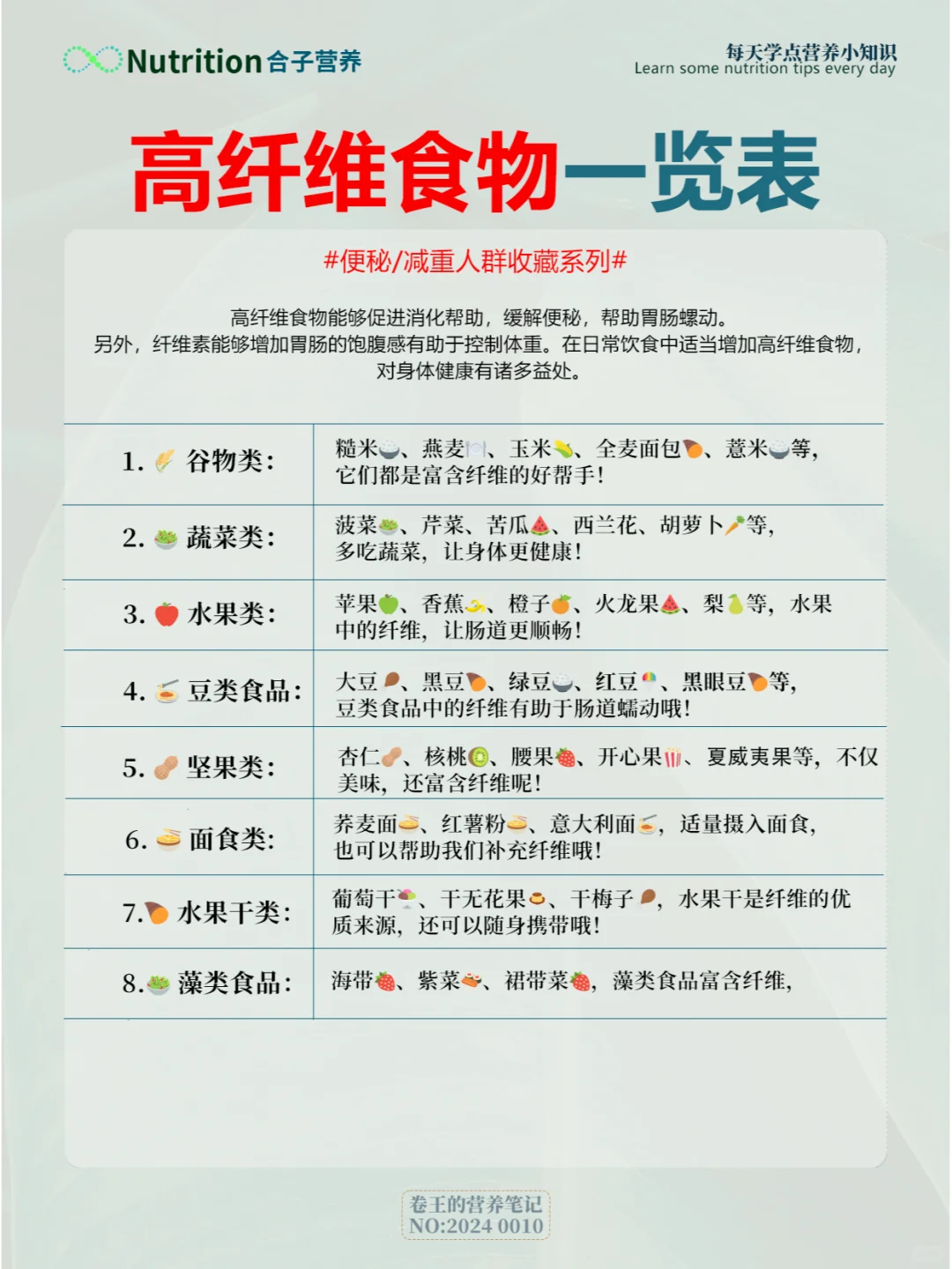 ?减重干货|高膳食纤维食物一览表❗️