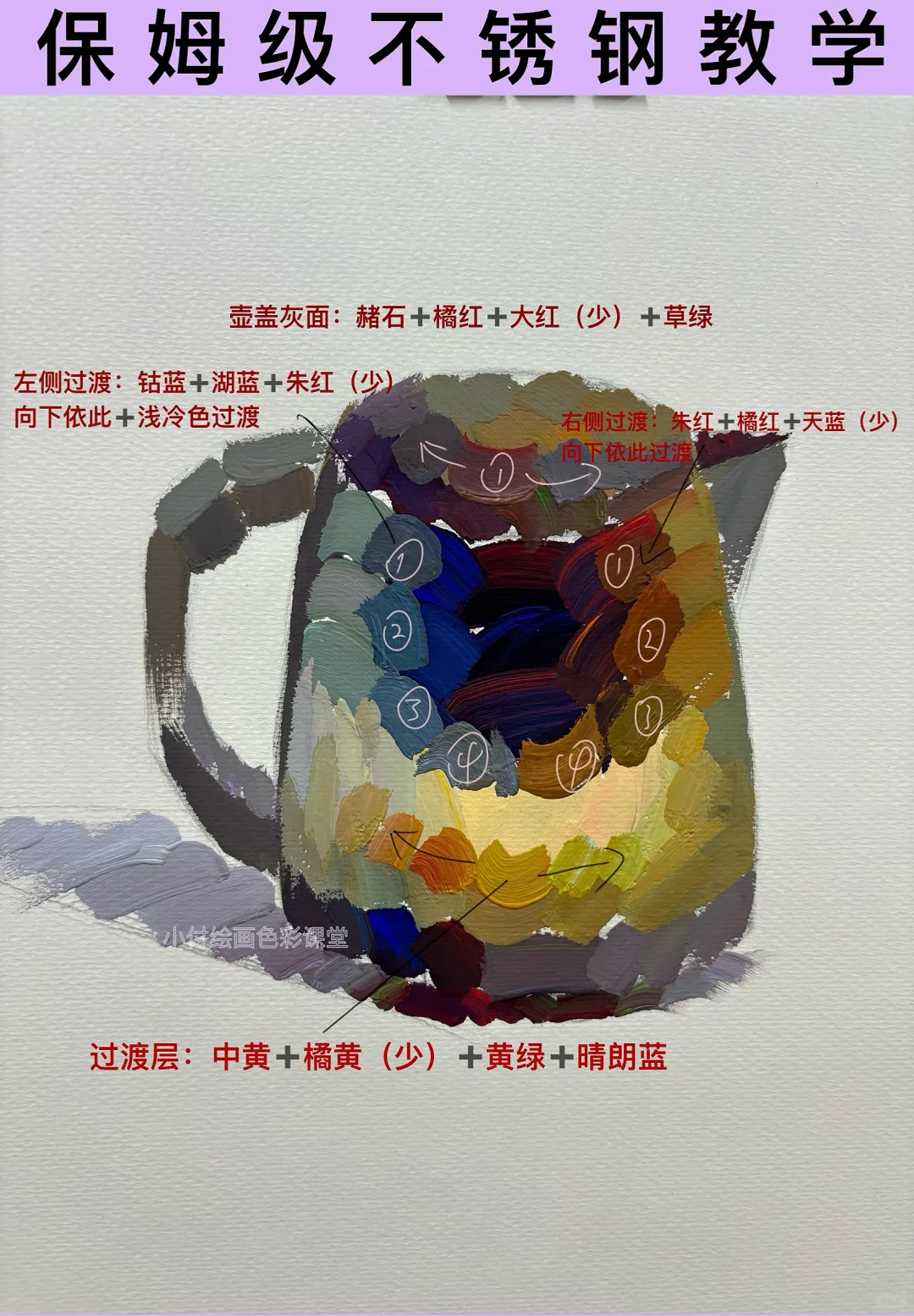 终于学会画不锈钢了