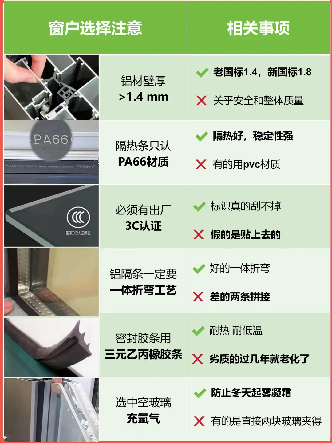 断桥铝窗vs系统窗:装修选窗不再踩坑