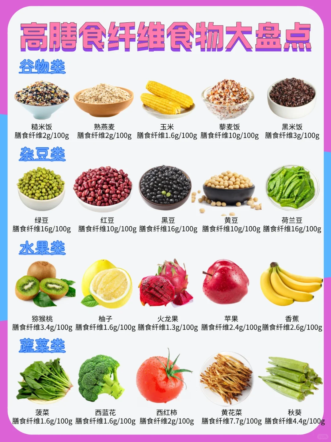 掉秤＆便㊙️神器|高膳食纤维食物大盘点