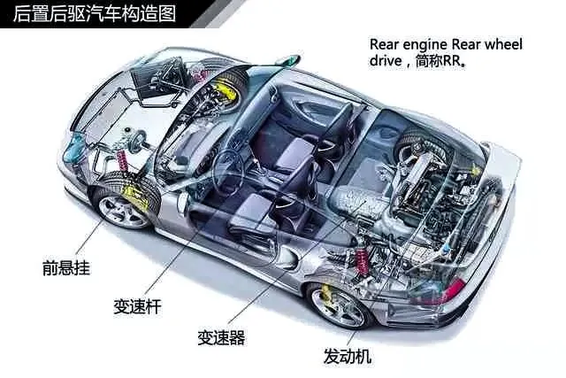 汽车动力系统分解图