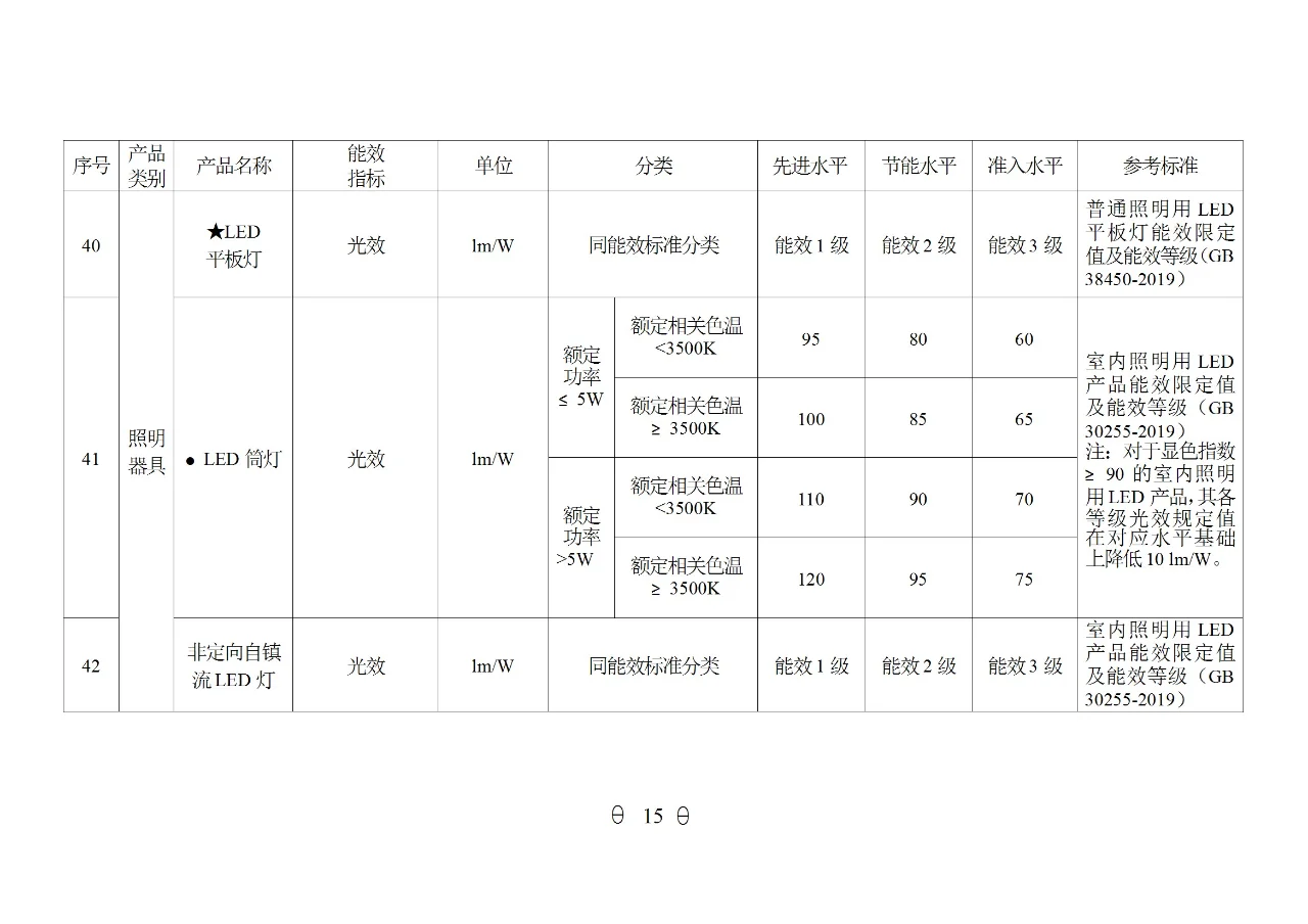 国家重点用能产品设备能效（2024年版）