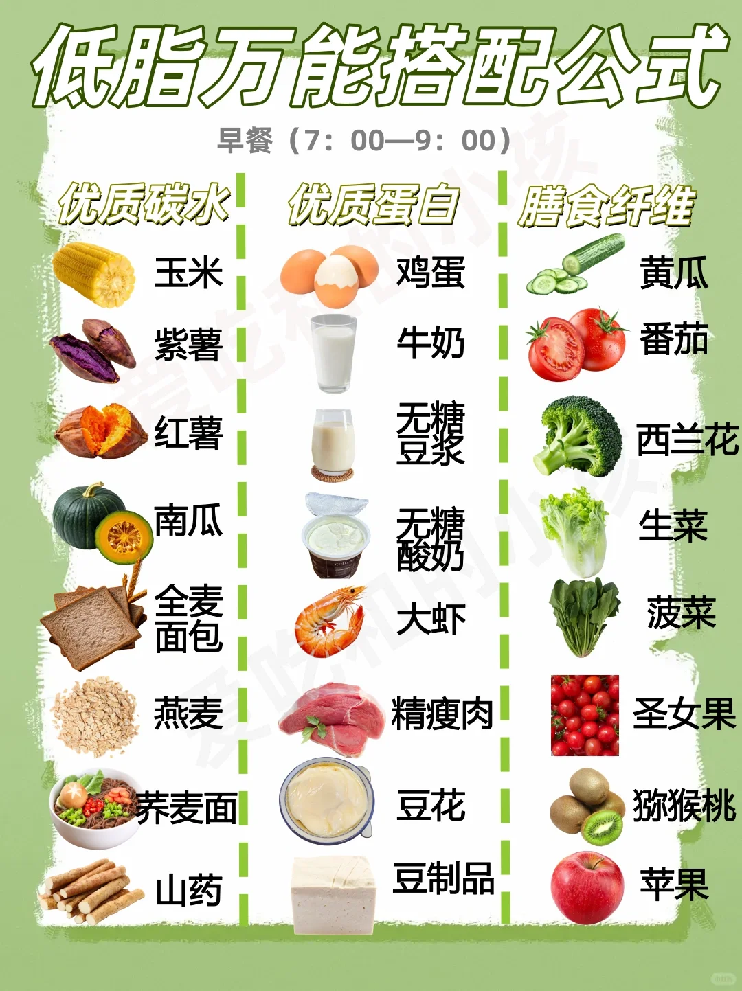 低脂万能搭配公式快来记！！！！！！