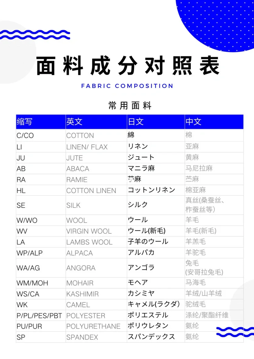 日文英语面料成分对照表