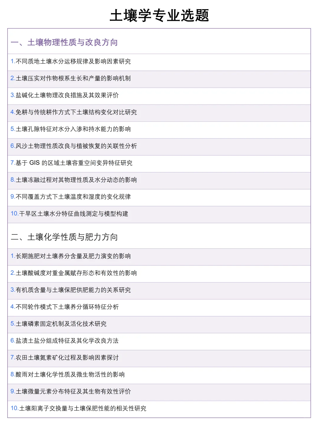 拜托，所有学土壤学的宝子都要刷到啊啊啊❗