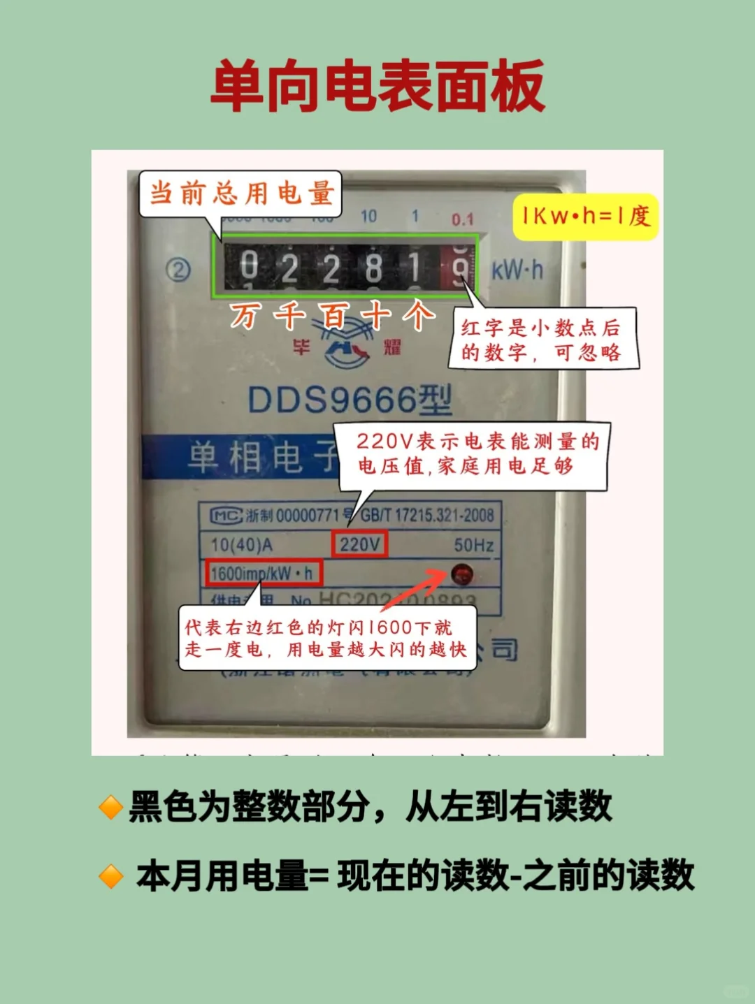 生活经验｜学会看电表，防止电费刺客