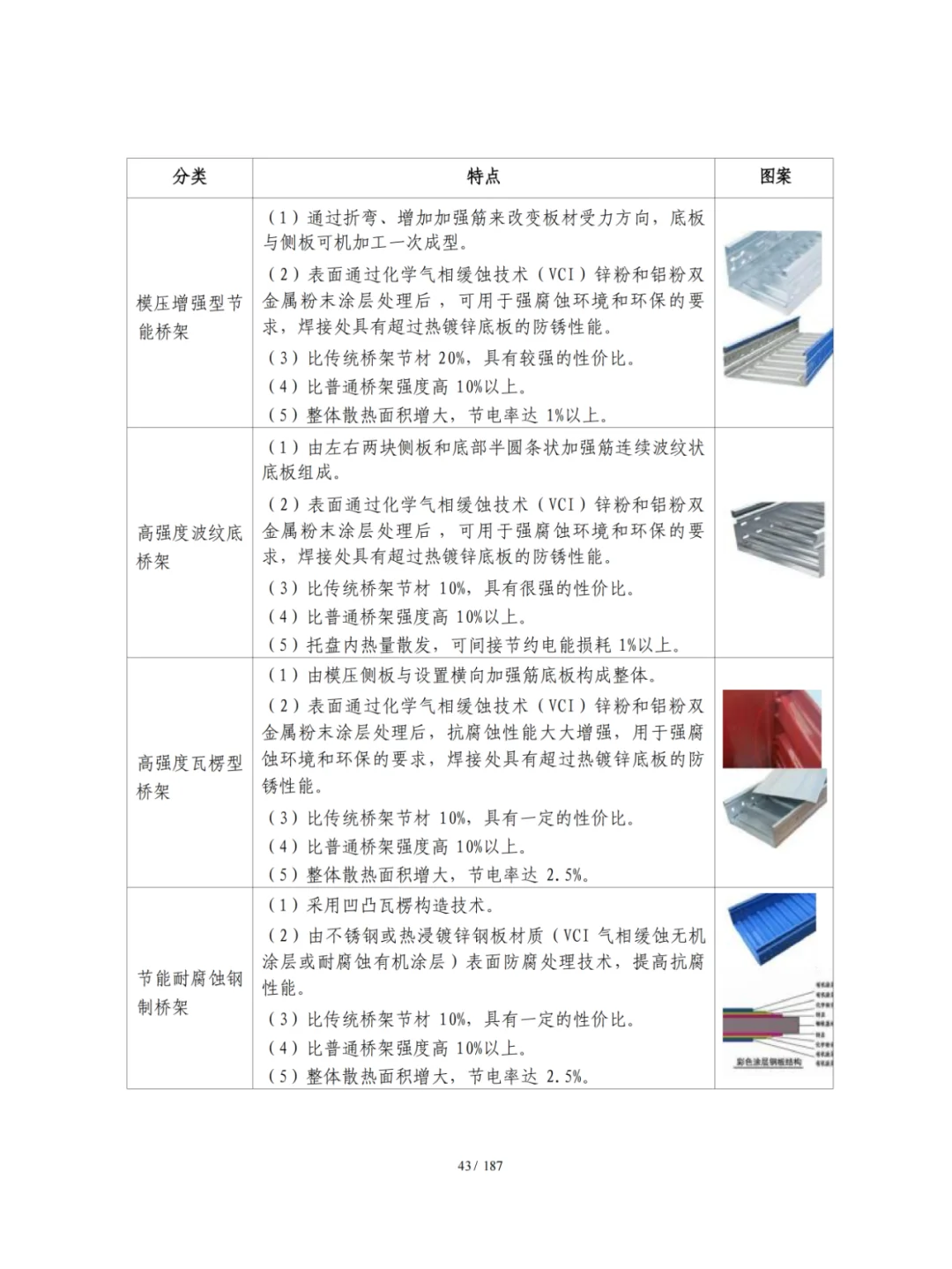 机电人不会说的电气采购规则,人间真实