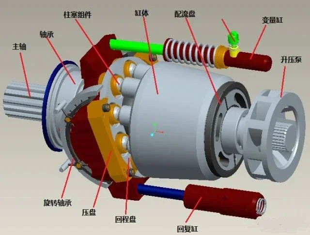 力士乐柱塞泵结构图
