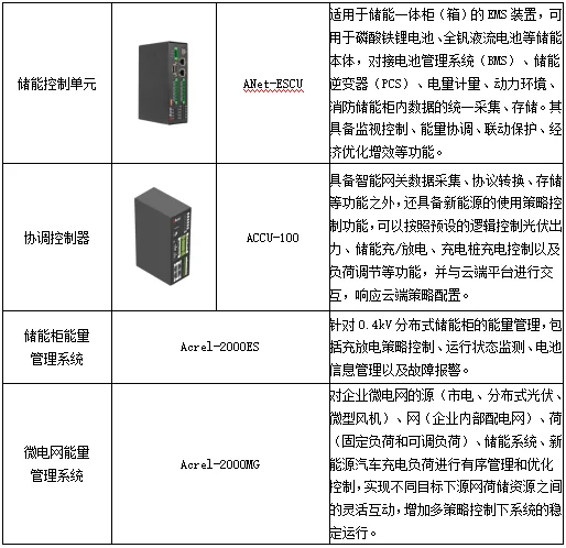 智慧能源管理平台构建新型配电网的关键路径
