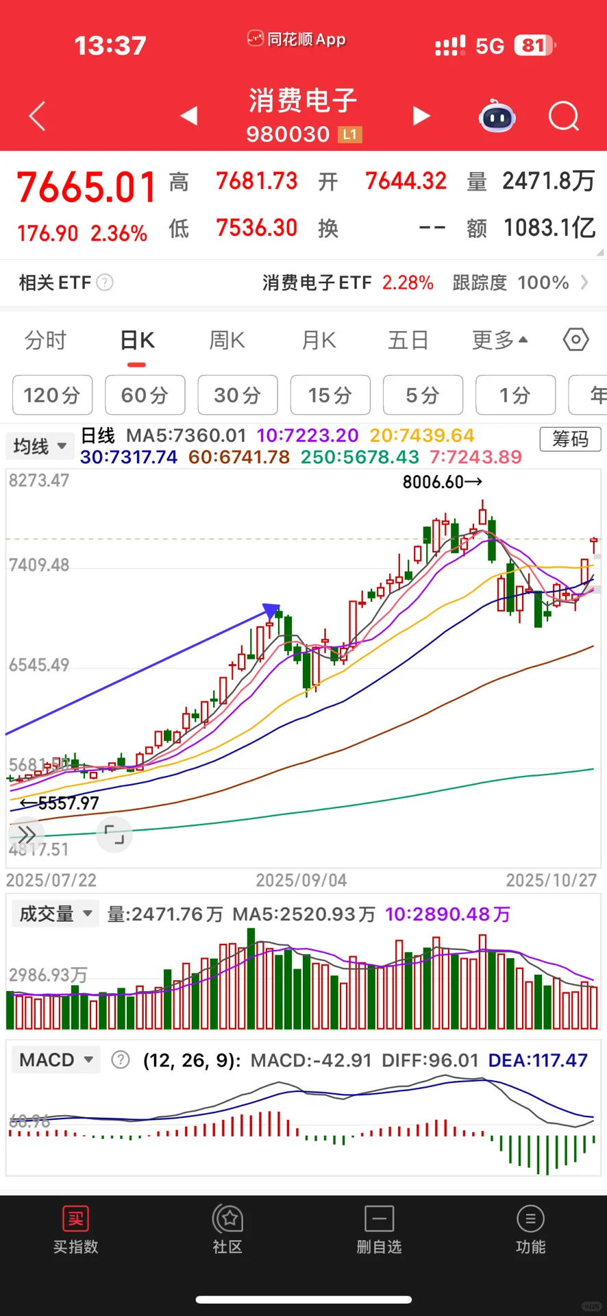 10.27丨消费电子