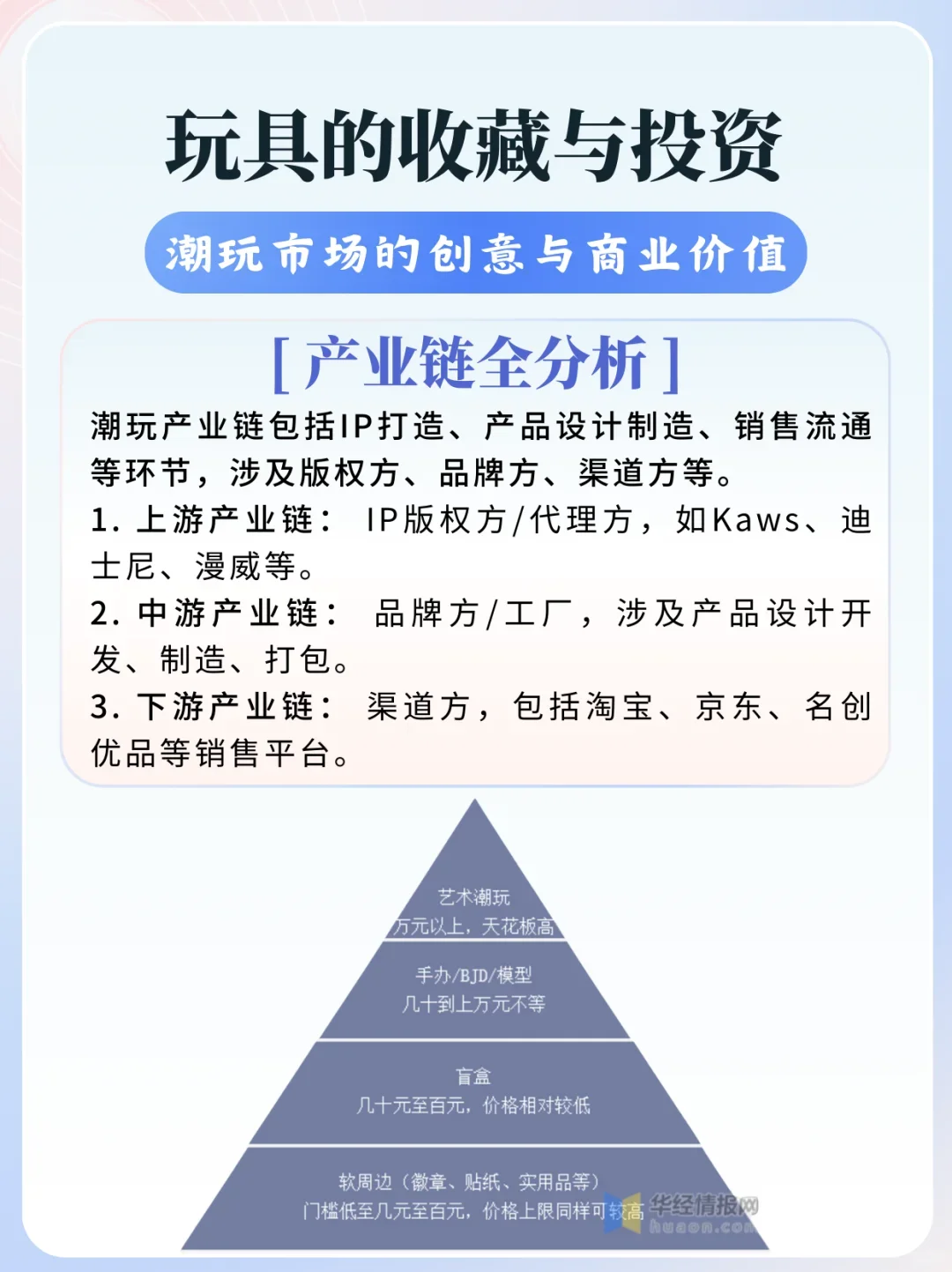 三分钟看懂潮玩