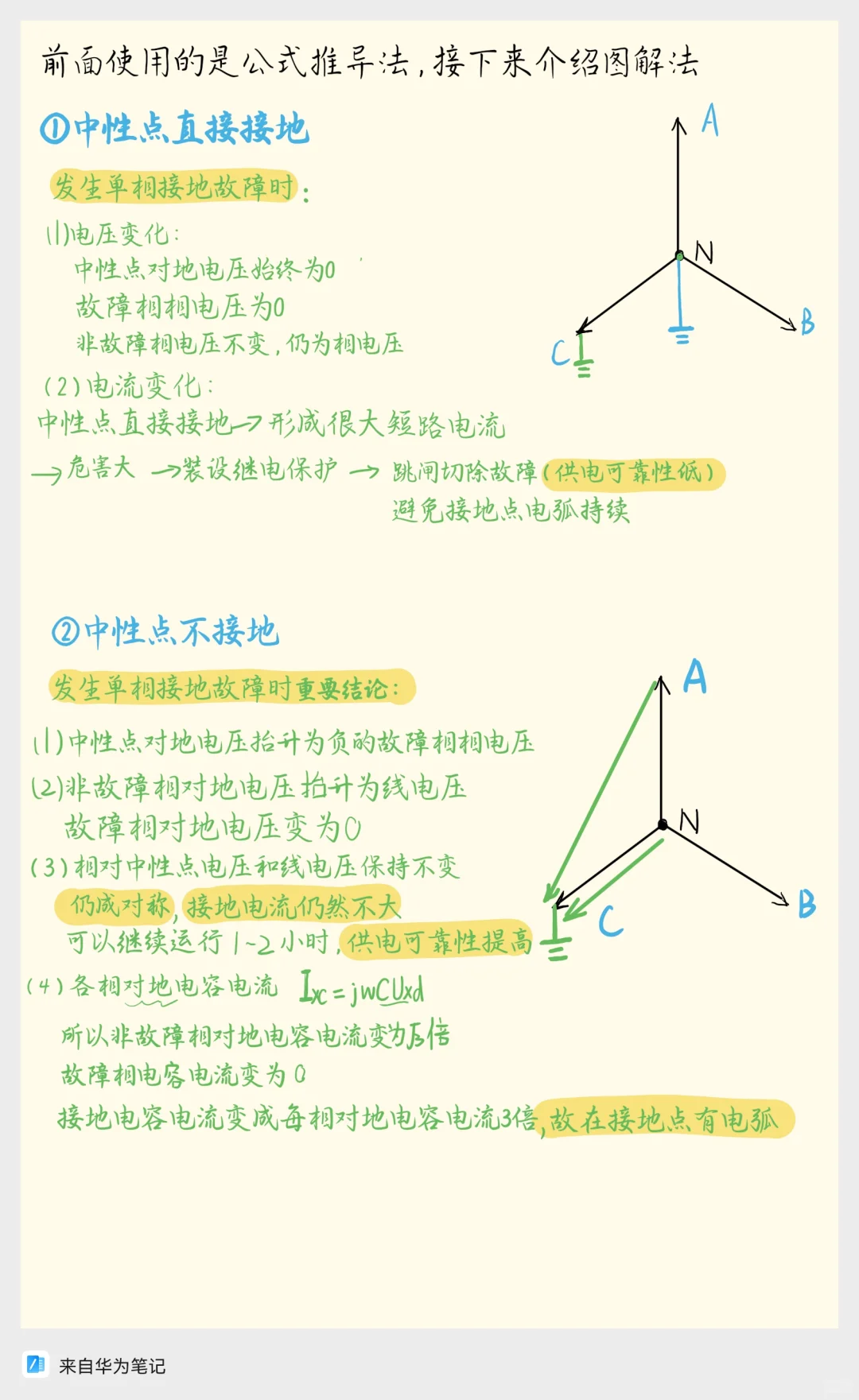中性点运行方式总结，电气学习必备干货