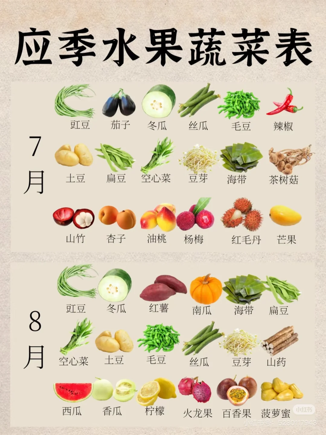 2025应季瓜果蔬菜表