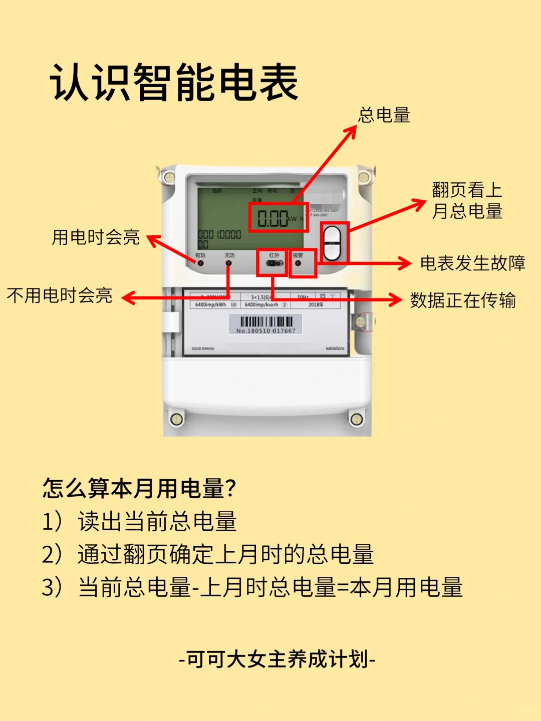 女生独立技能|学会看电表 掌握用电多少