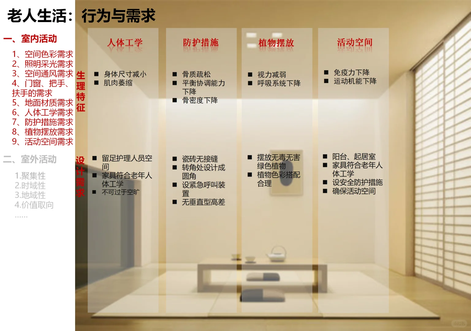 适老化产品设计研发