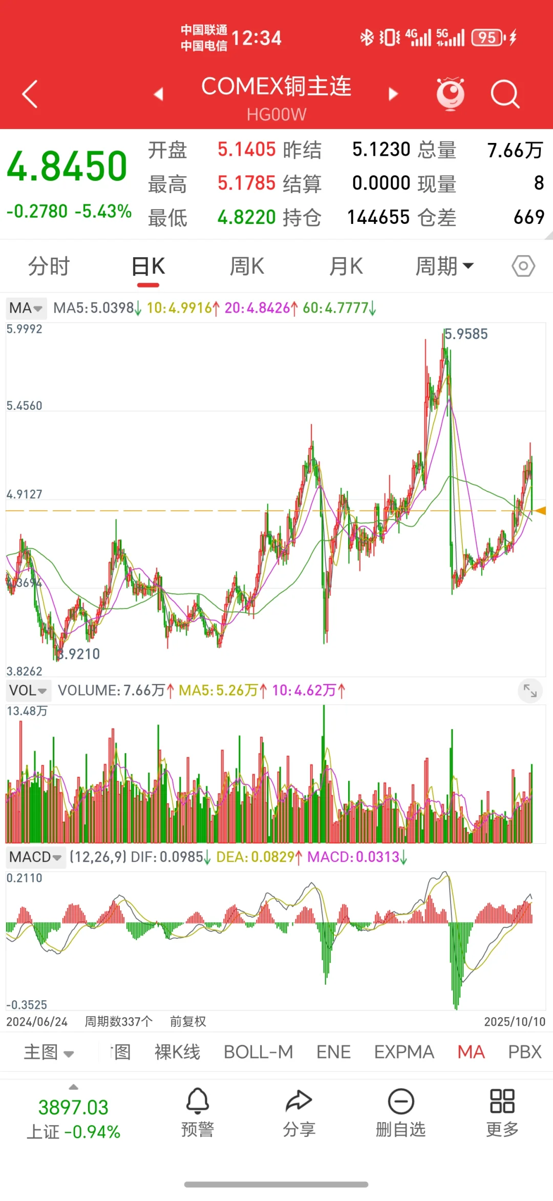 铜暴跌，黄金涨，逻辑分析