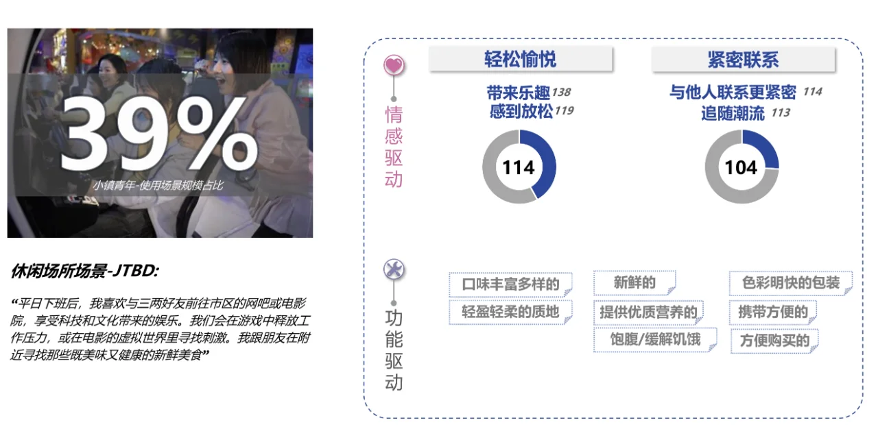 34页报告|2024乳品消费趋势洞察