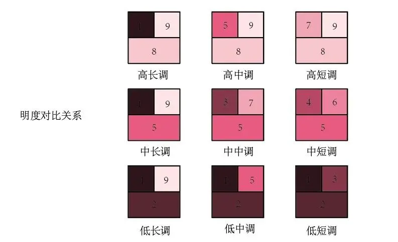 总结一下色彩的基本知识