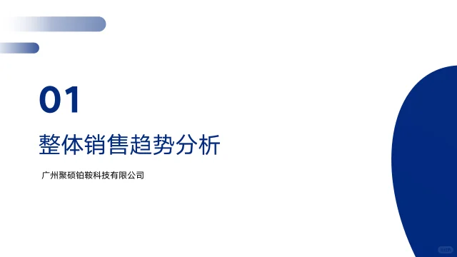 OK!听我说!今日话题是汽配行业销售分析