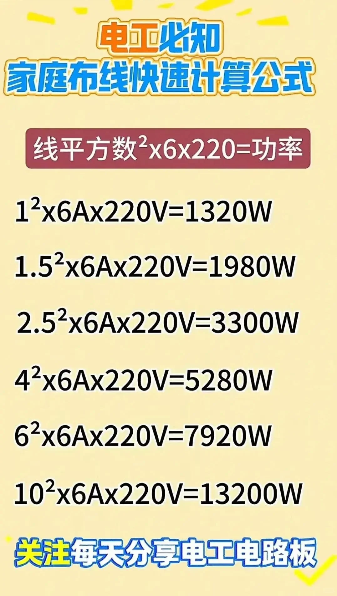 电工必懂的电路图知识，这些干货必须知道