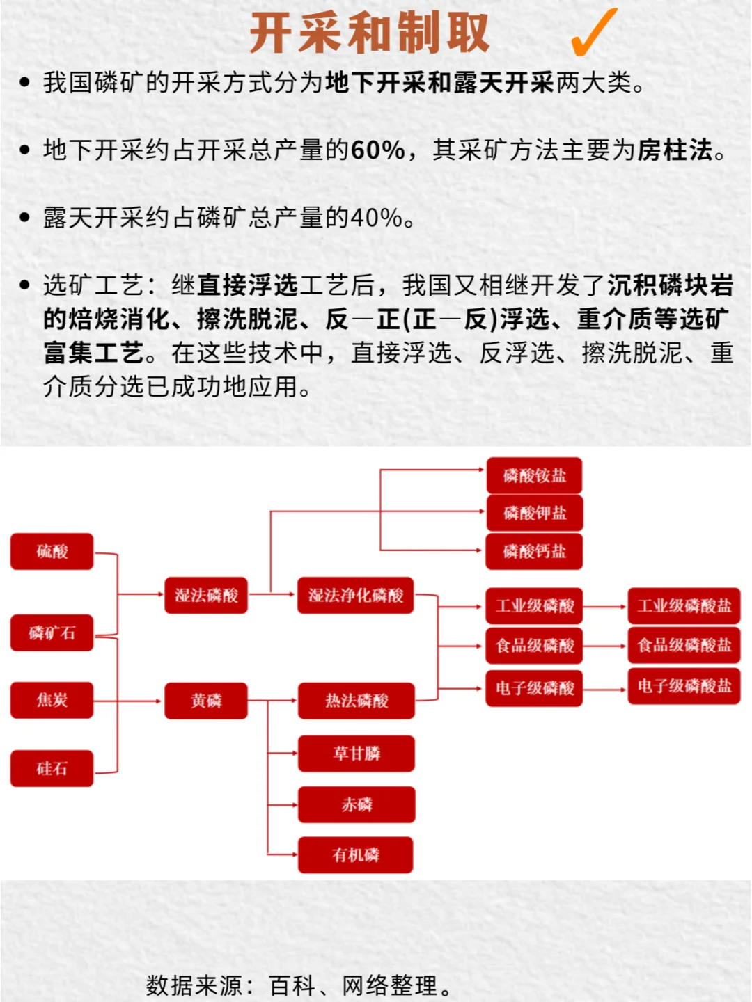 ? 探秘磷矿:地底宝藏到生活多面手 ?