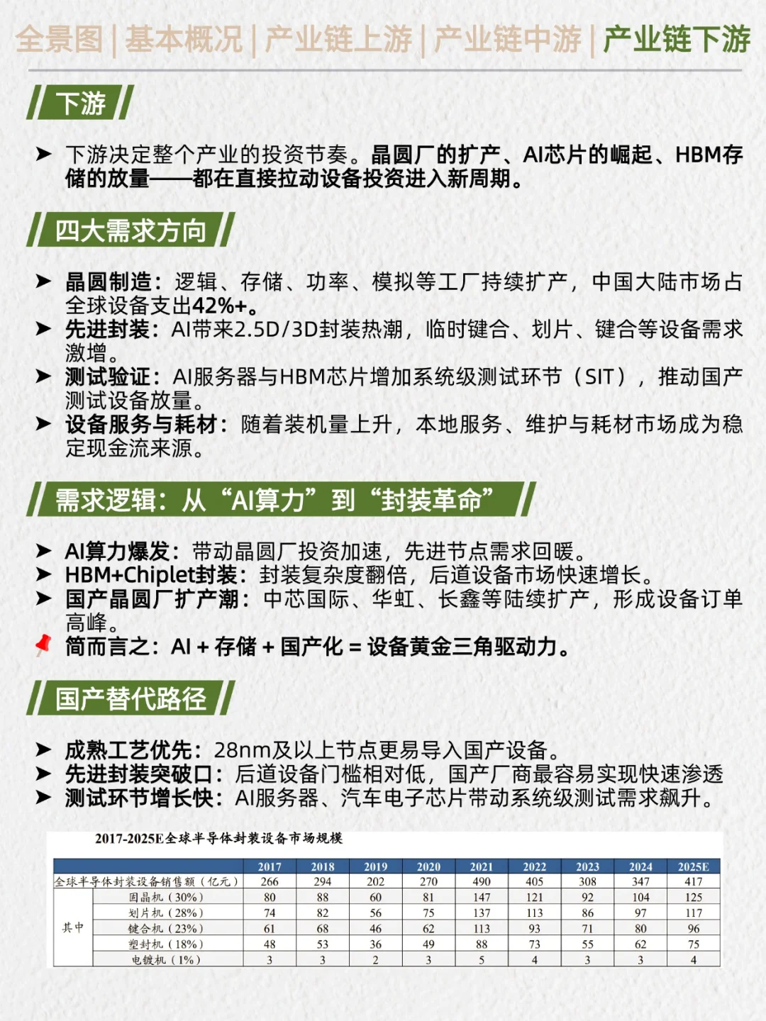 一天吃透产业链No.45：半导体设备