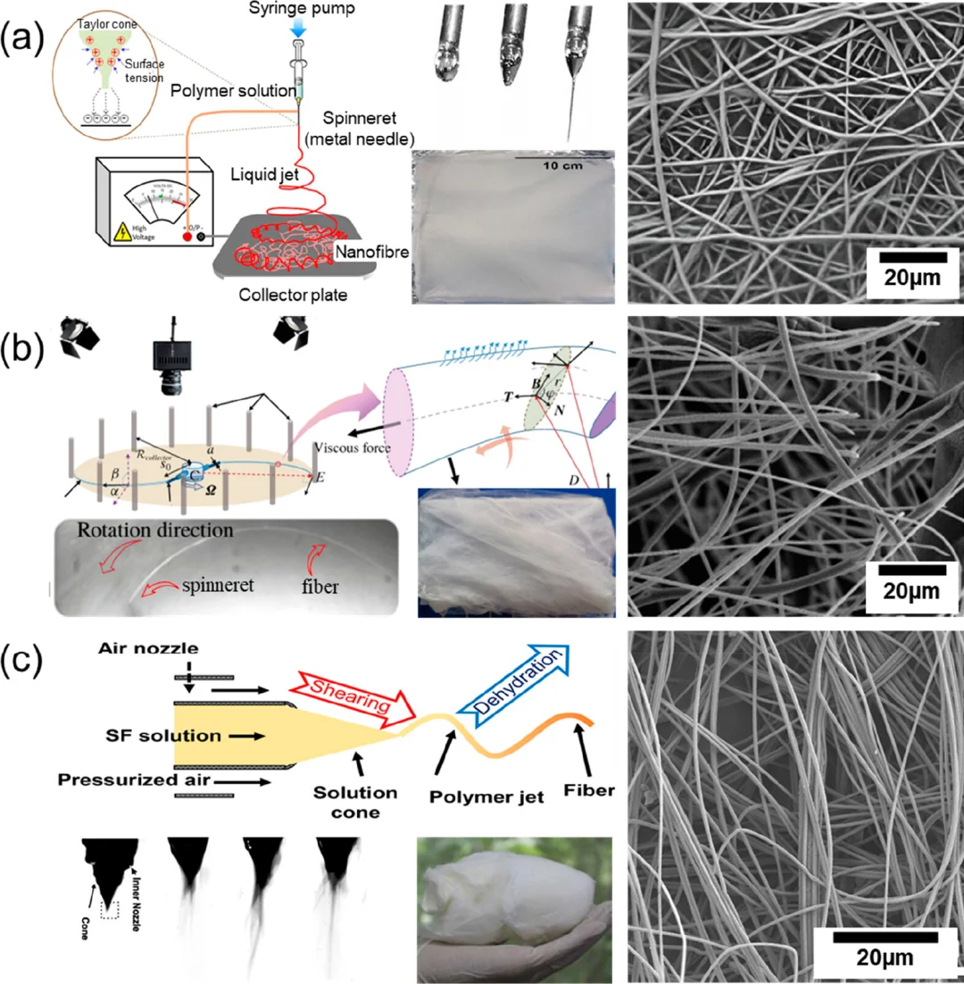 纳米纺丝融合加捻技术,赋能未来智能纺织品