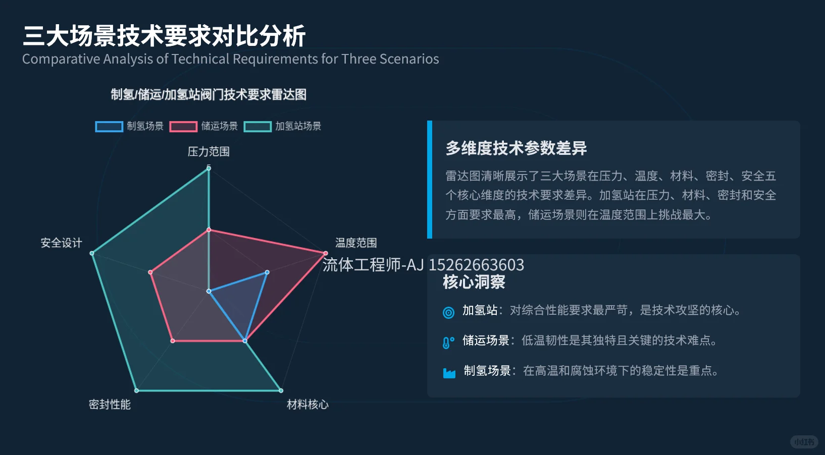 氢能源阀门技术要求