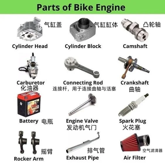 摩托车配件英文名称中文对照