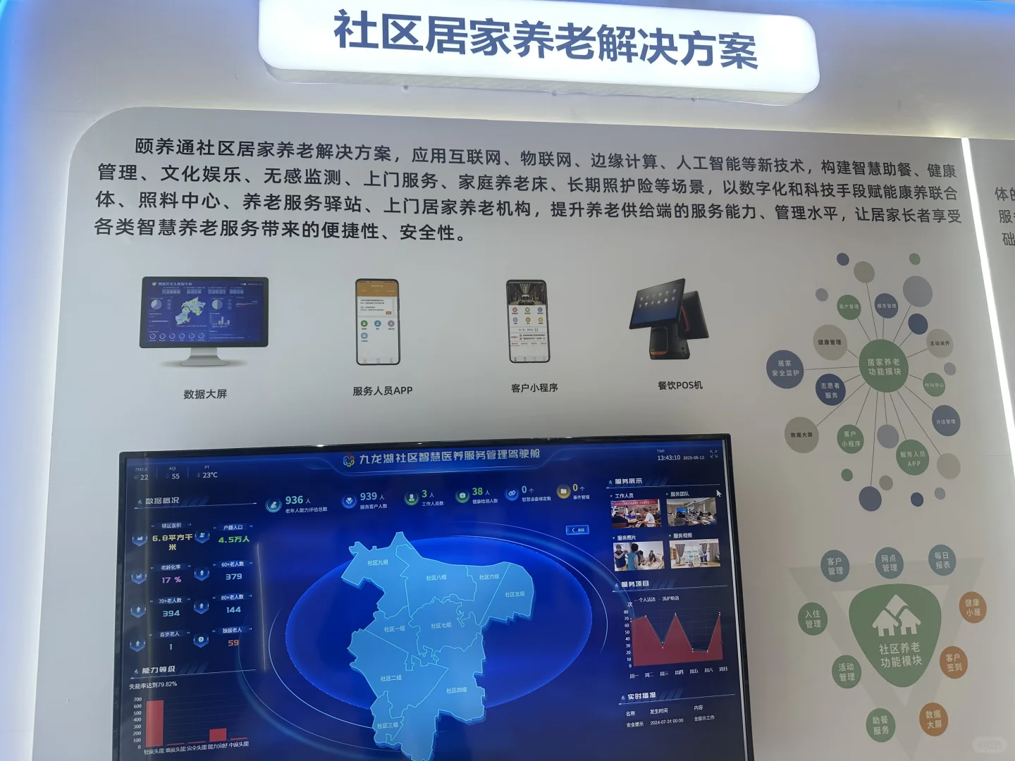 上海老博会—观后感