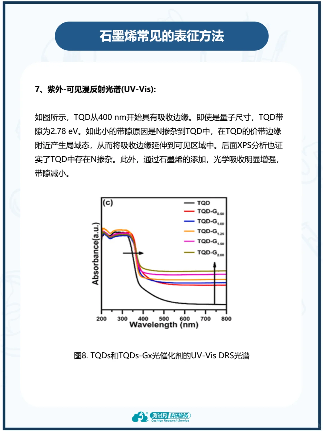 石墨烯常见表征方法，看这一篇就够了！
