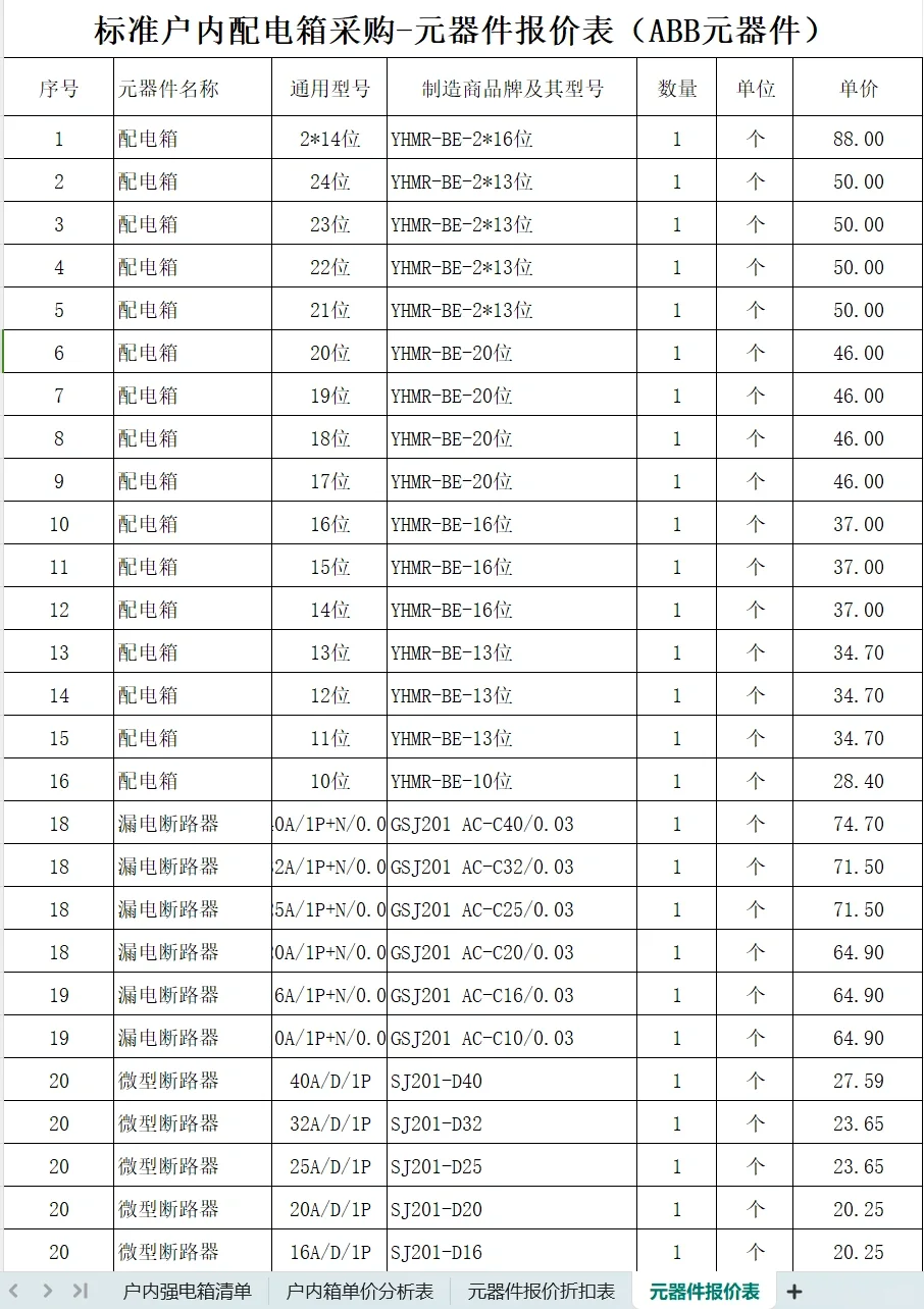 标准户内配电箱采购-电箱单价分析表