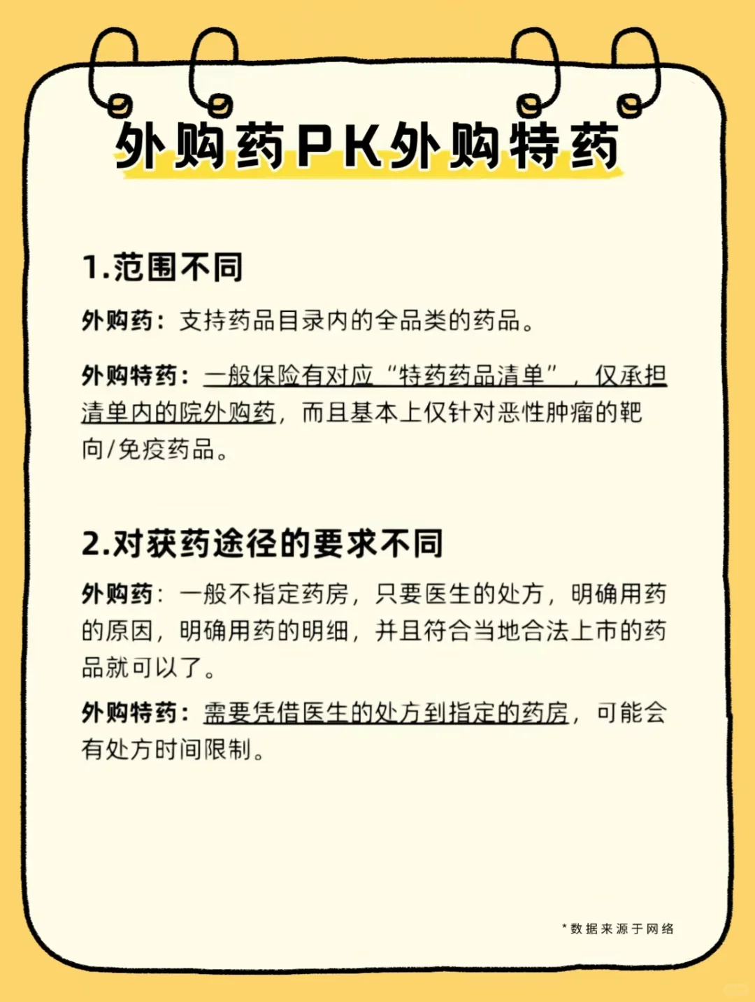 快速弄清楚院外药，院外特药，处方药的区别
