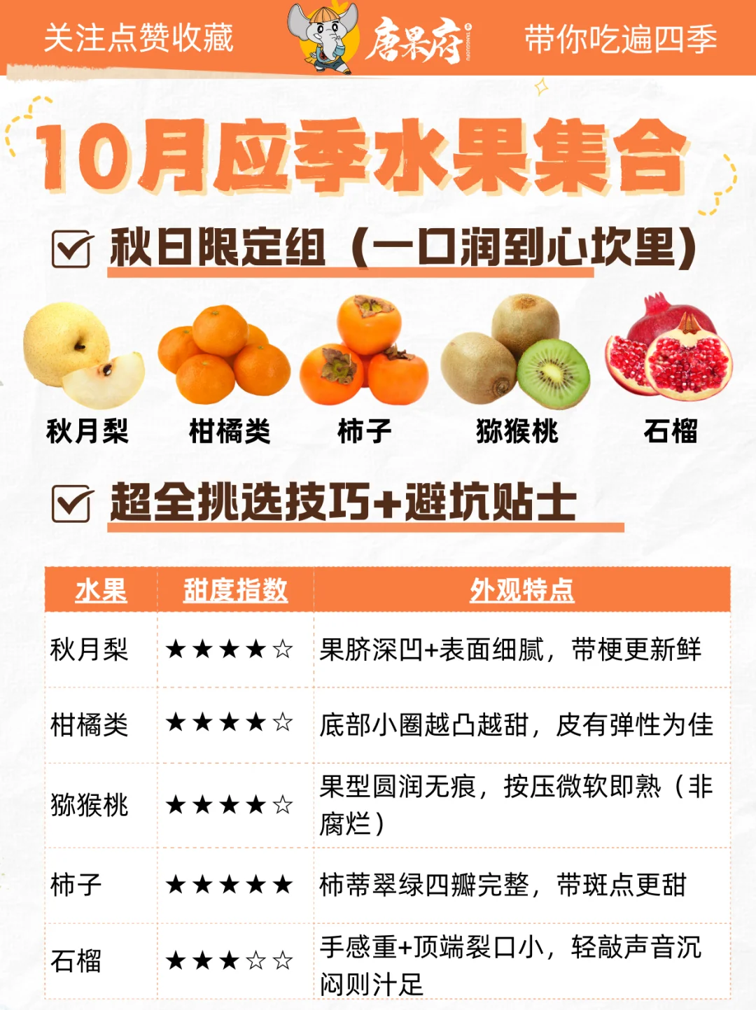 ?10月应季水果大全|16种照着买不踩雷!