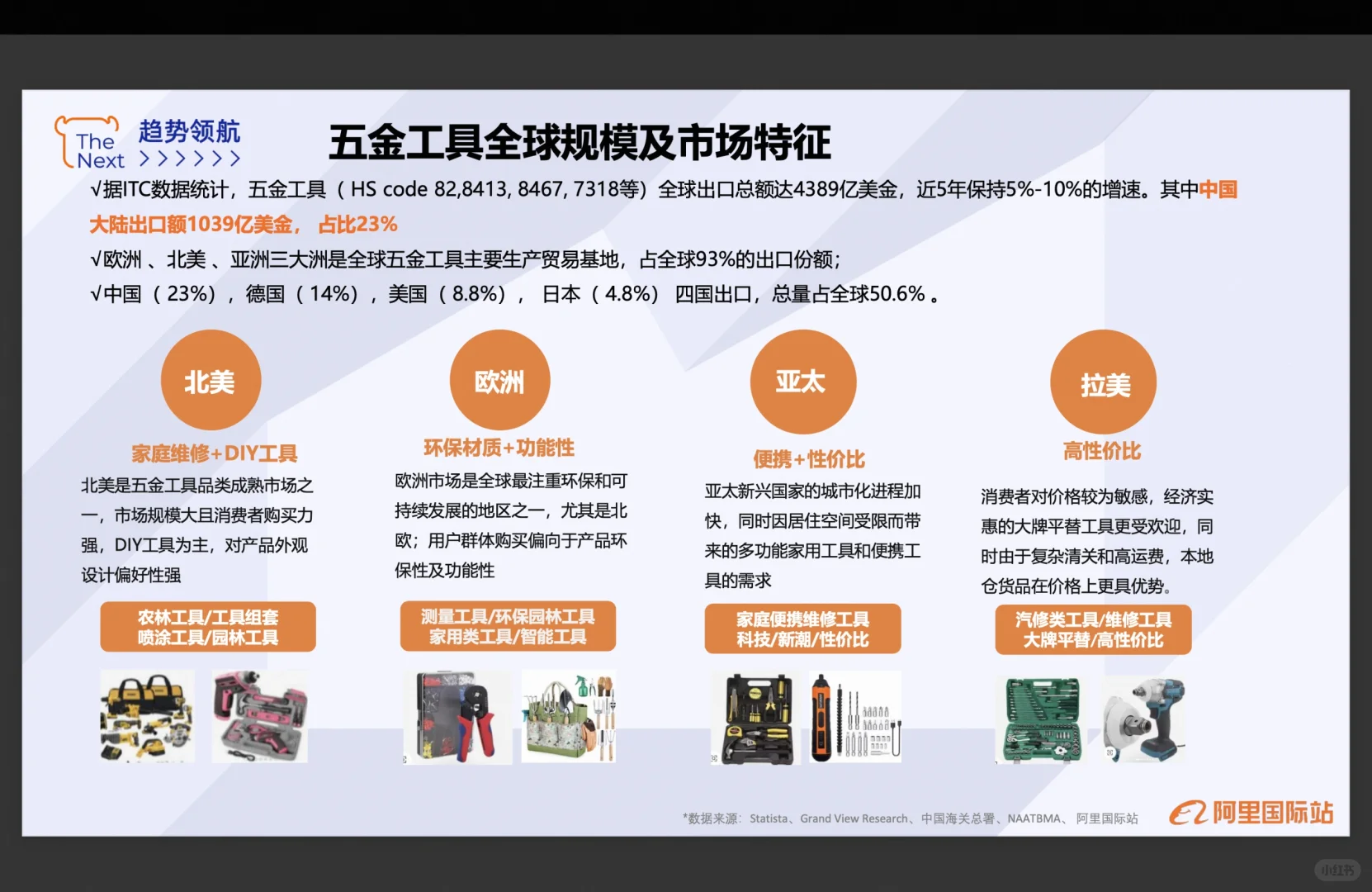 做外贸选对行业最重要--五金工具行业推荐