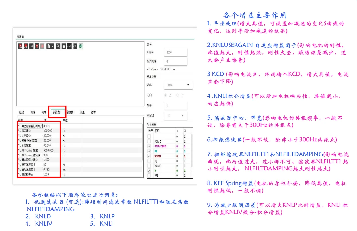 CDHD直线电机极速调试宝典!30分钟变大神