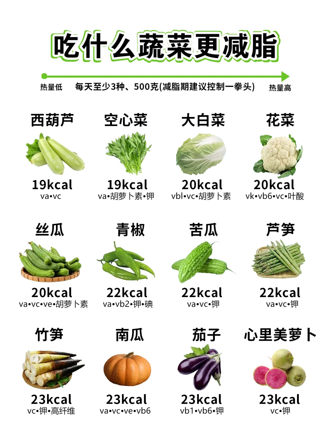 选对蔬菜越吃越瘦！！！减脂刮油高纤维