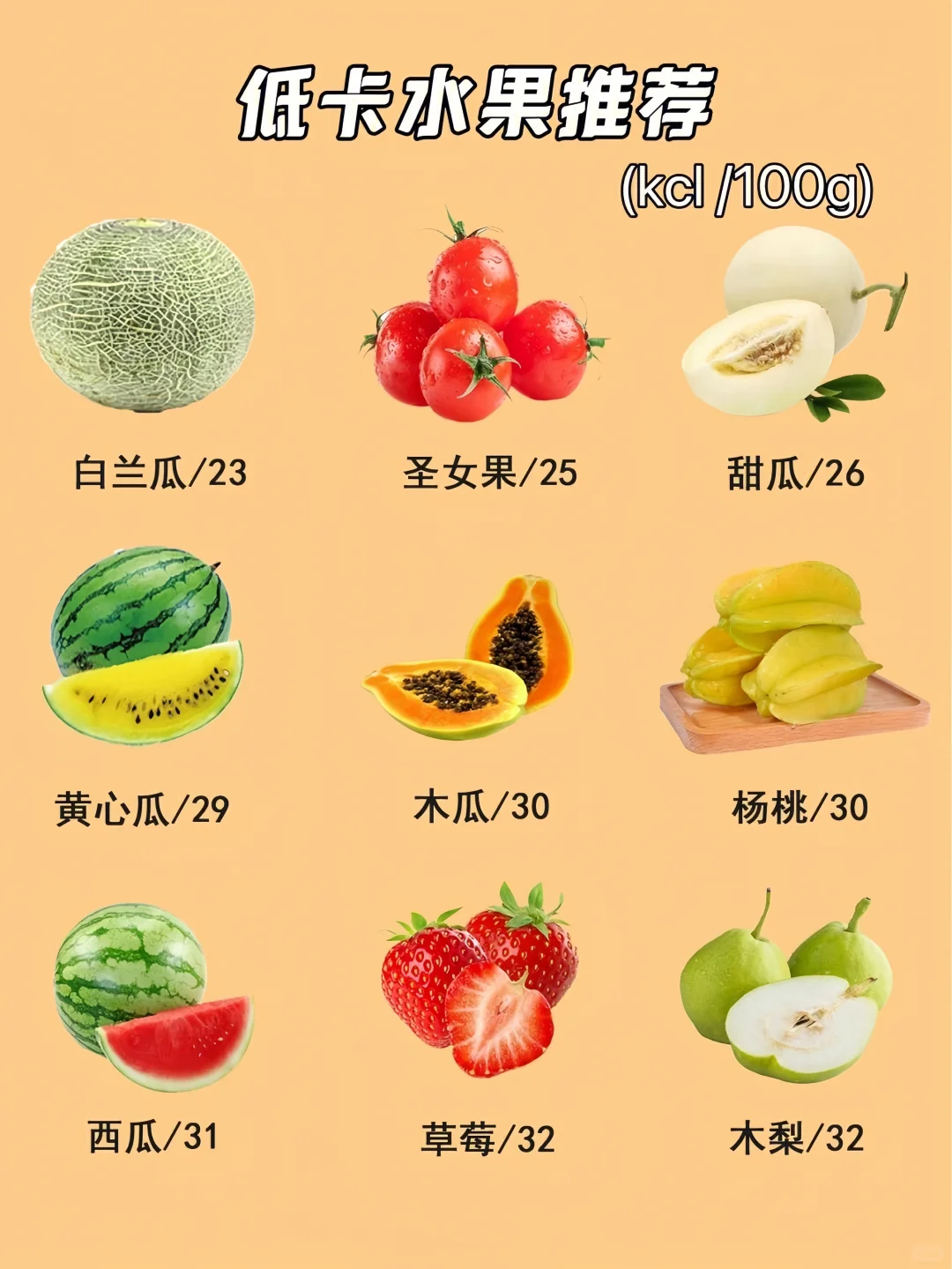 减肥!36种低卡水果清单,100g热量<93kcal!?