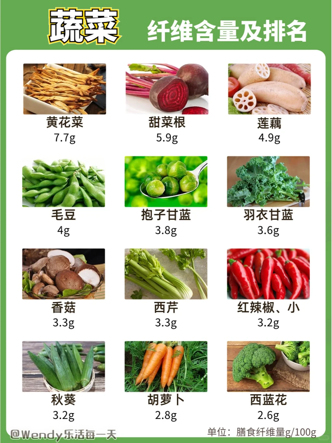 90%人群膳食纤维摄入不足!你吃够了吗?